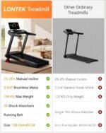 Foldable Treadmill for Home with 20% Incline, 14KM/H Treadmill with Handle - Image 7